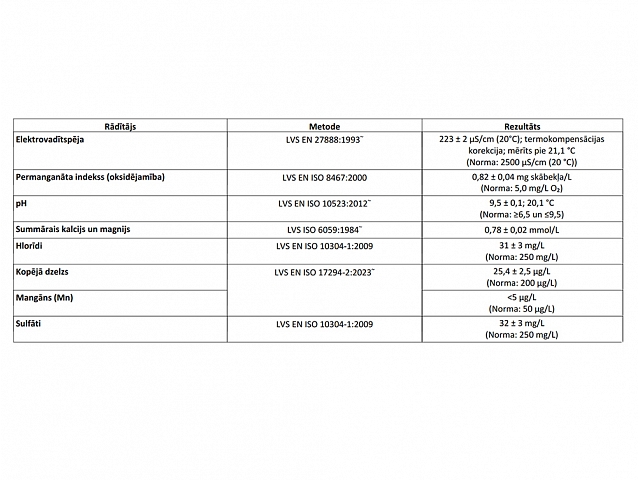 Foto: Junkors Filtri