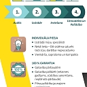 Labor protection process