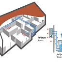 Multi-split conditioners heat pumps Riga Pärdaugava Ågenskalns