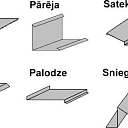 Жестяные изделия