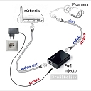 Источник питания IP-камеры - POE инжектор для объединения питания и потока данных в один кабель.