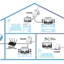 Data transmission over the electrical network with Powerline technology. Powerline devices plug into standard electrical outlets, ensuring data flow connection in different parts of the building.