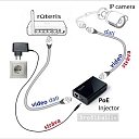 IP camera power supply – POE injector for combining power and data flow into one cable.