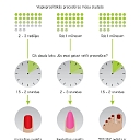 Ivanna Nails, procedures Riga