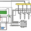 Diesel engine system service