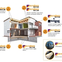 Application of thermal insulation polyurethane foam