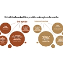 Quality food supplements