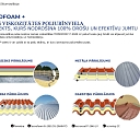 Surface thermal insulation layers