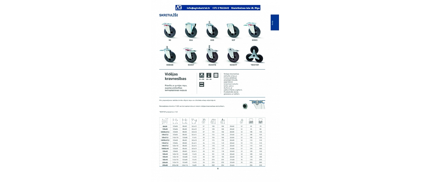 Load trolley wheels