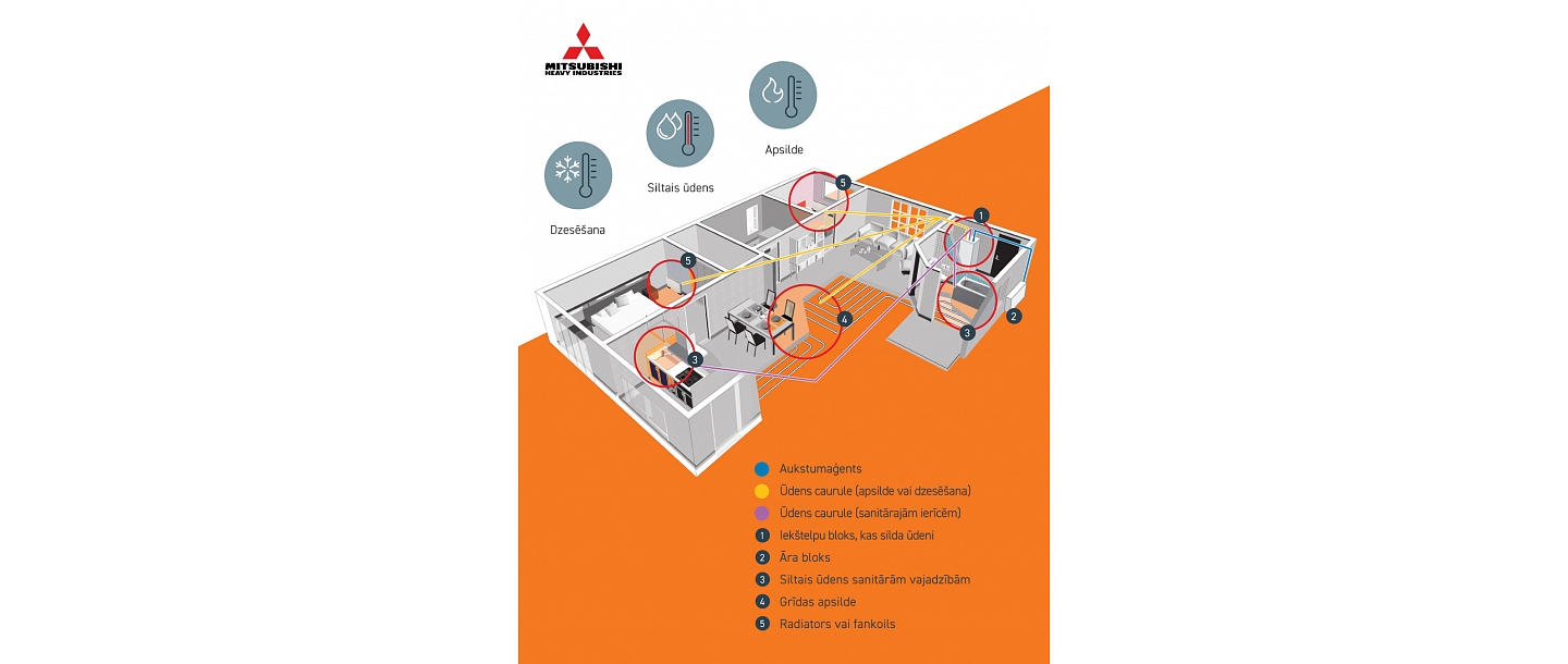 HEATING AND AIR CONDITIONING SYSTEM