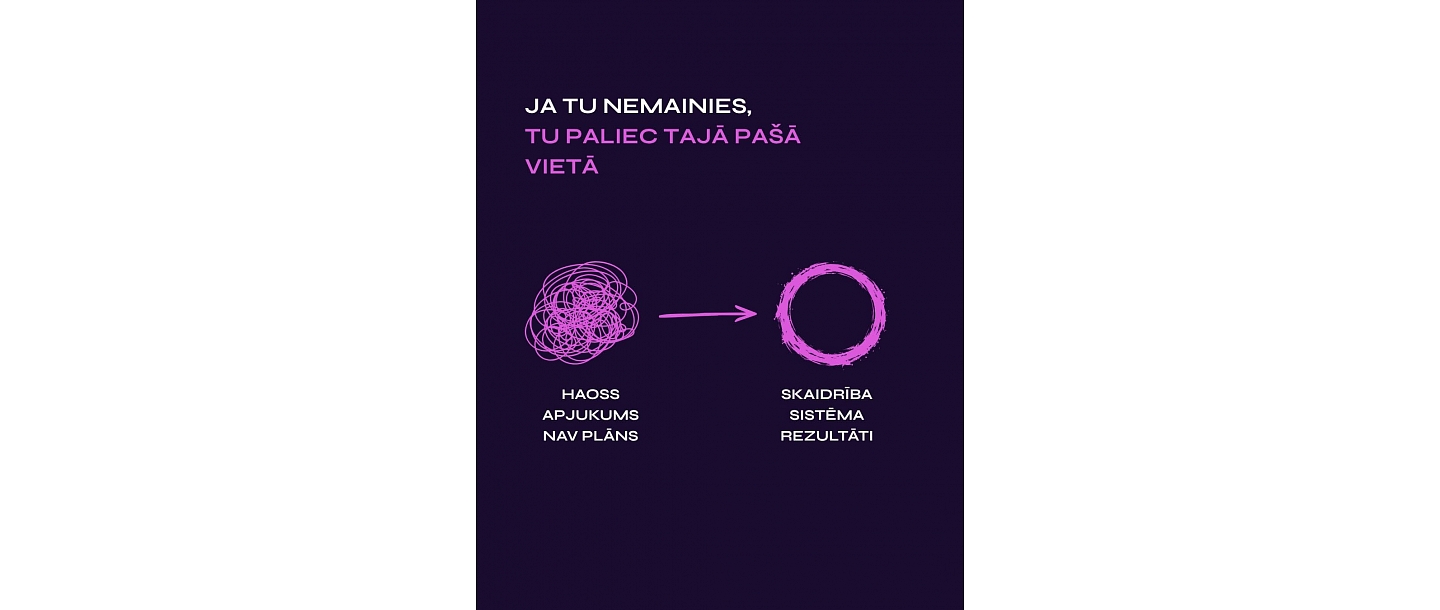From chaos to results