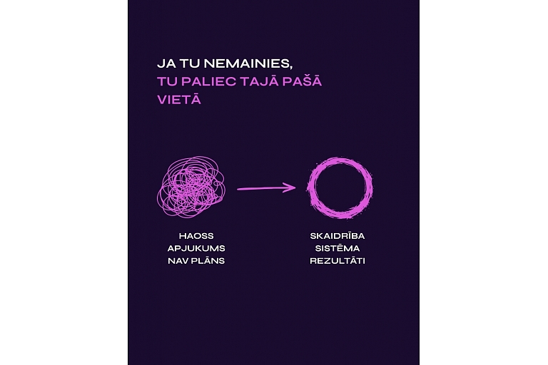 From chaos to results