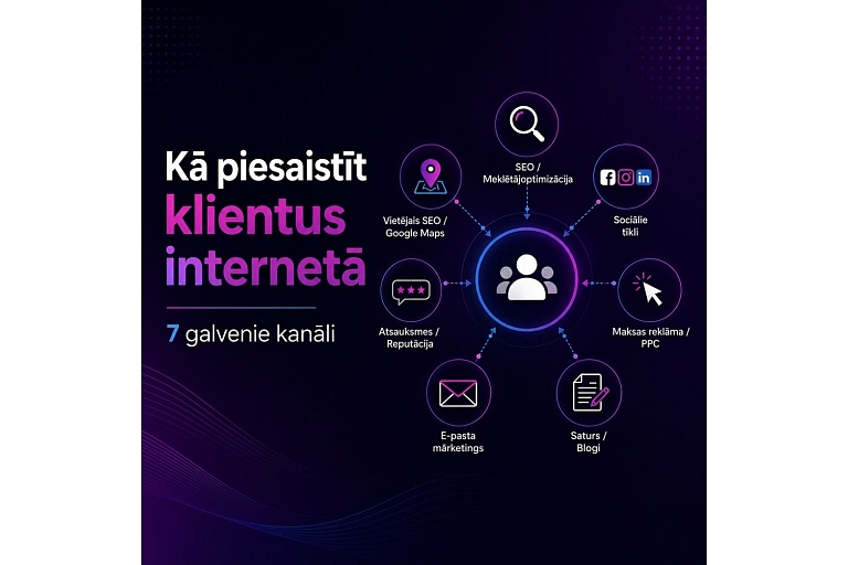 Привлечение клиентов в интернете