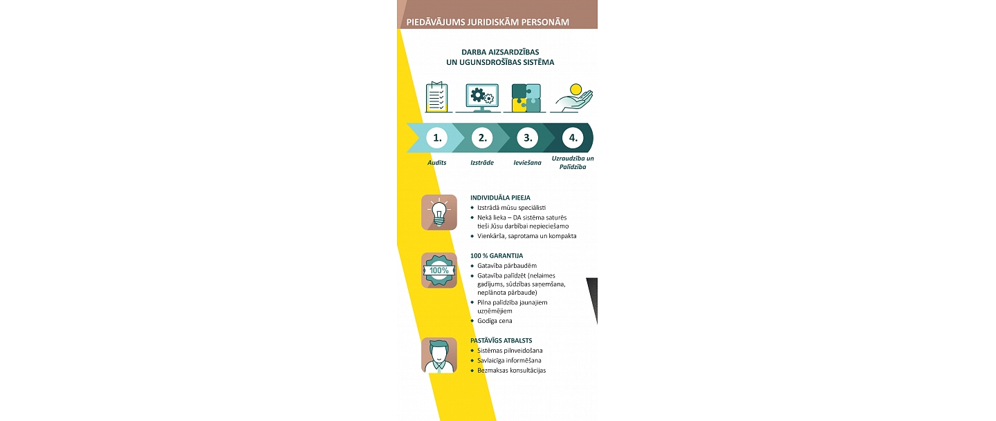 Darba aizsardzības process