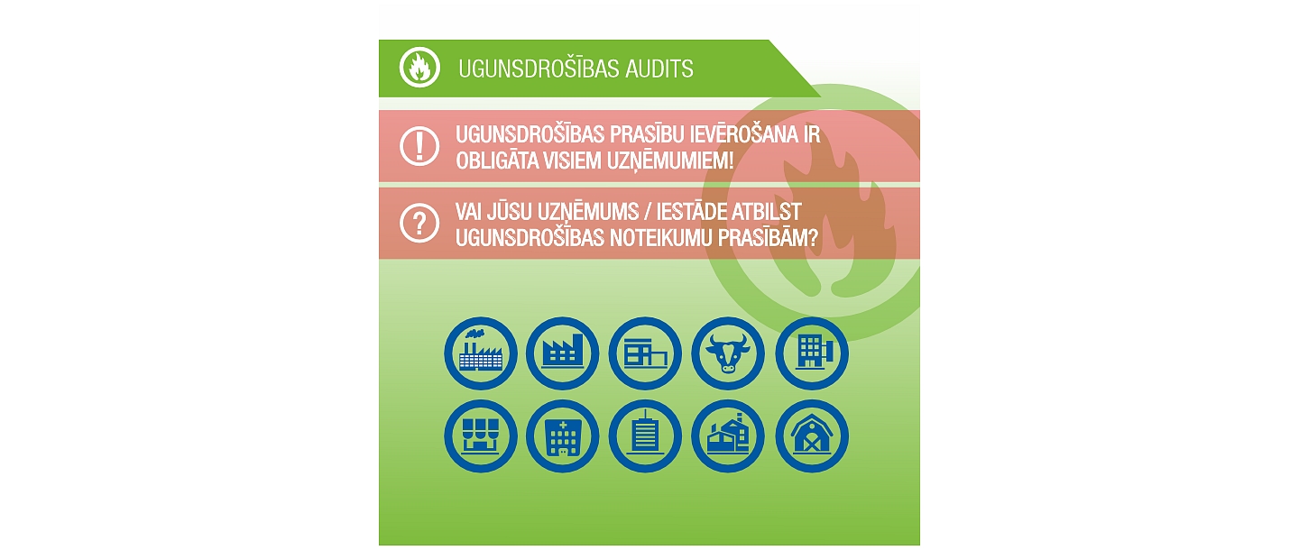 Fire safety audit