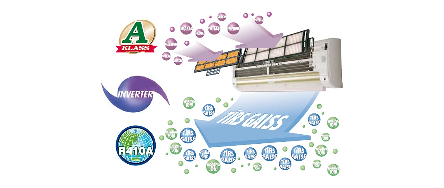 Воздушные кондиционеры