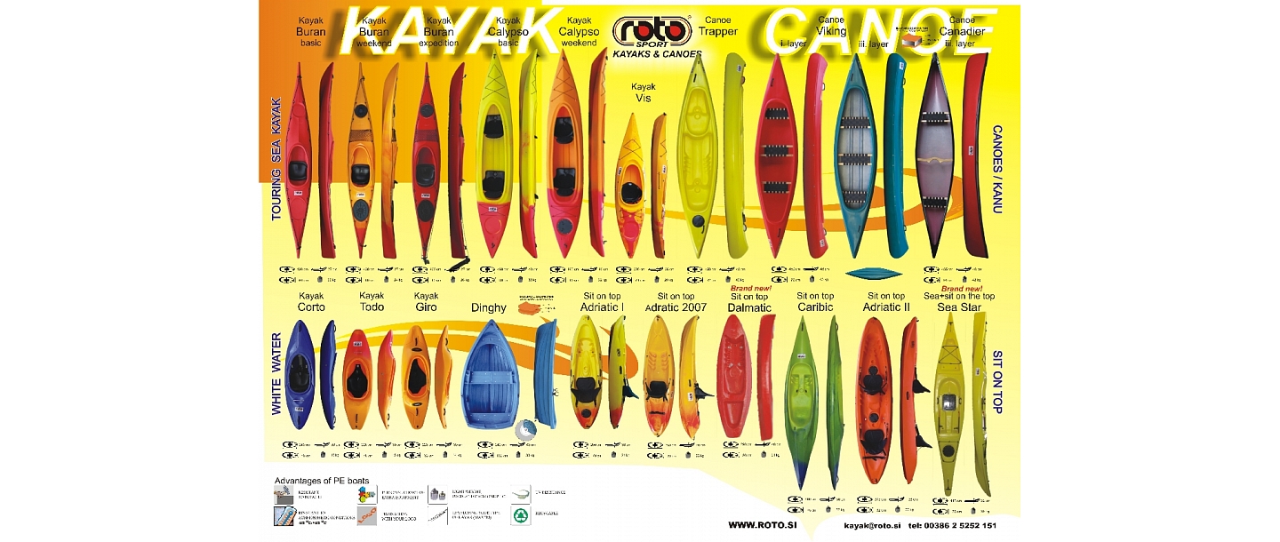 Abava boats, boat rental, motorboat rental, boats, boating, recreation places