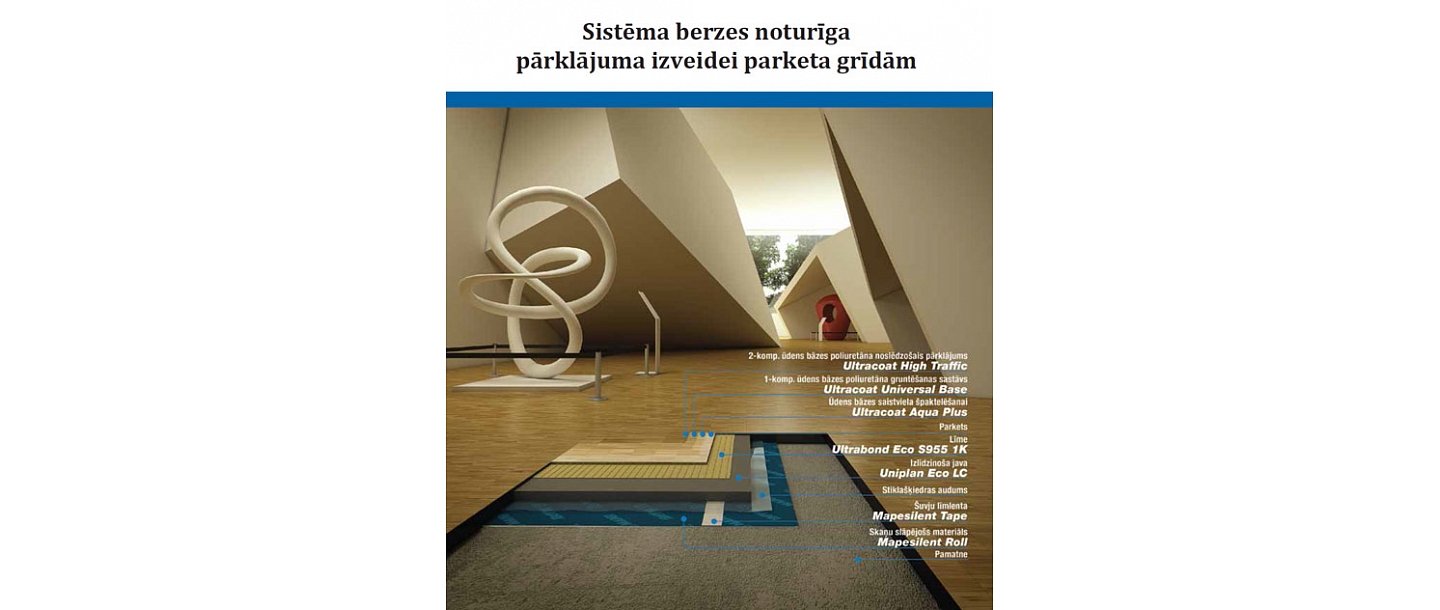 Friction resistant coating for parquet