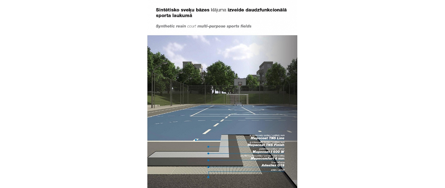 Sports ground coverings