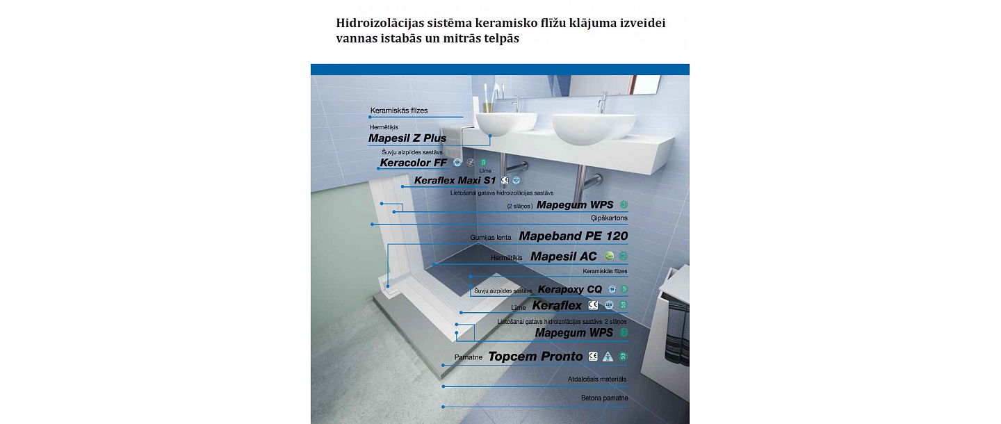 Bathroom, insulation systems