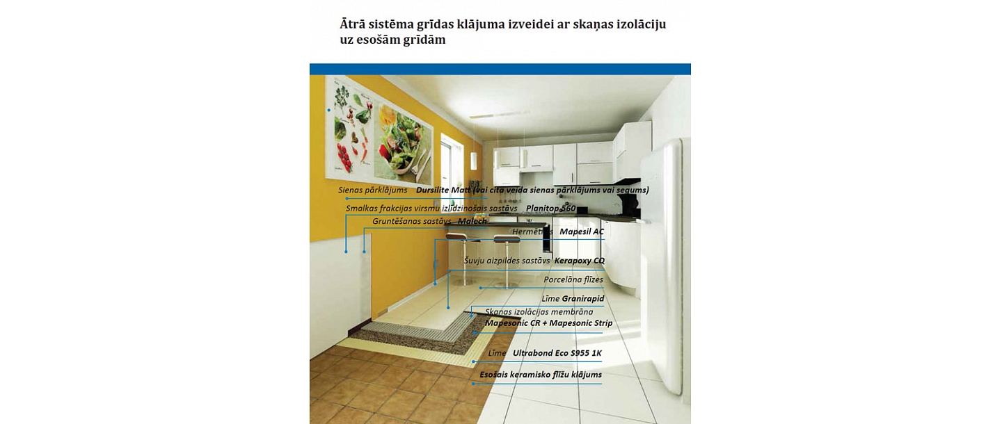 Kitchen, floor repair materials