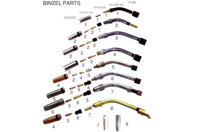 Binzel