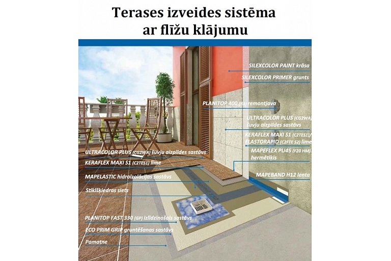 Terrace, products for tiling
