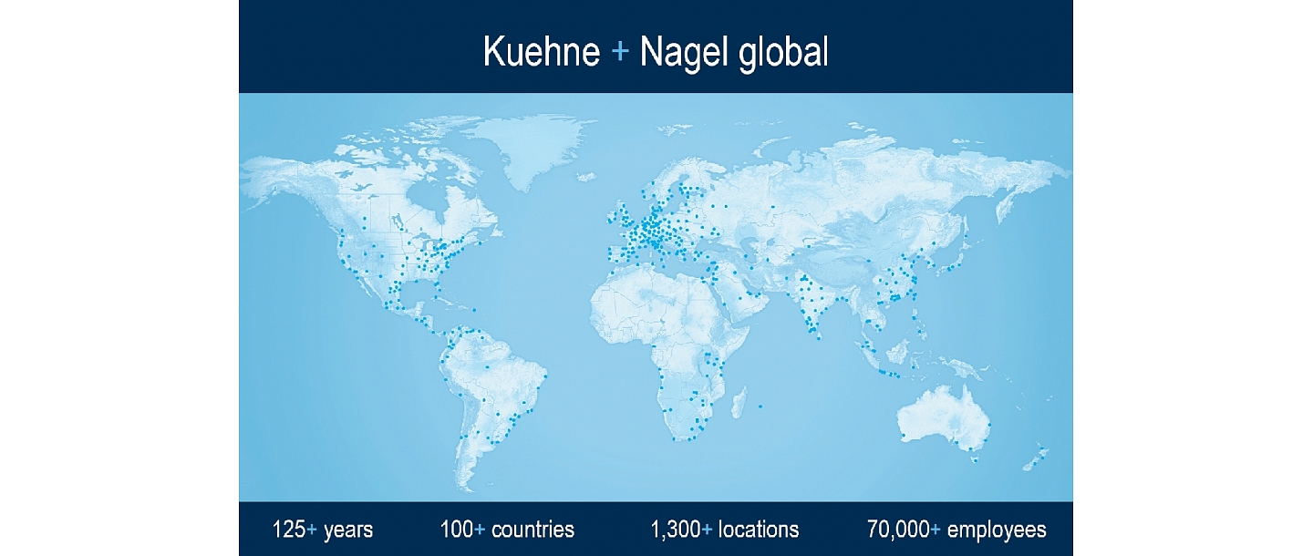 International shipping