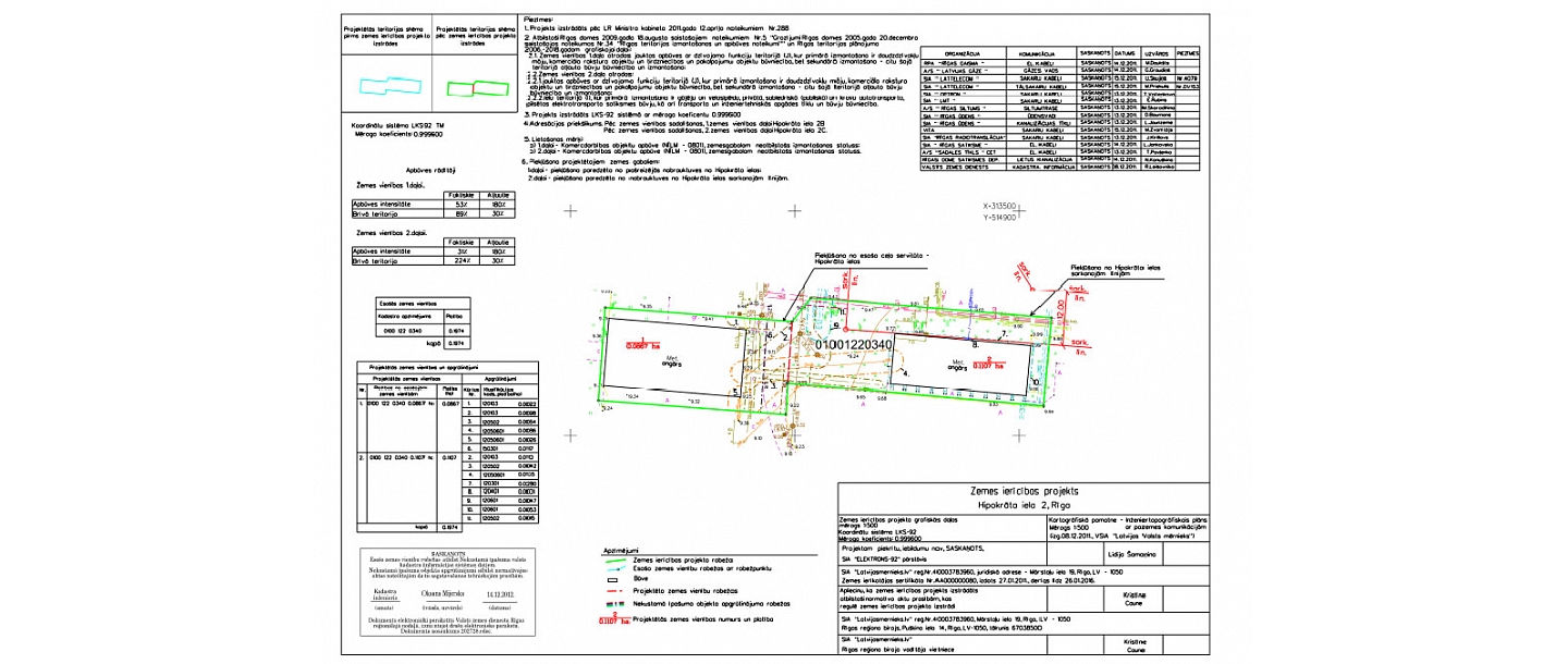 Projects. Project development
