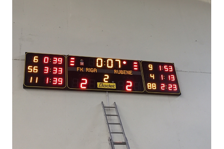 Scoreboard