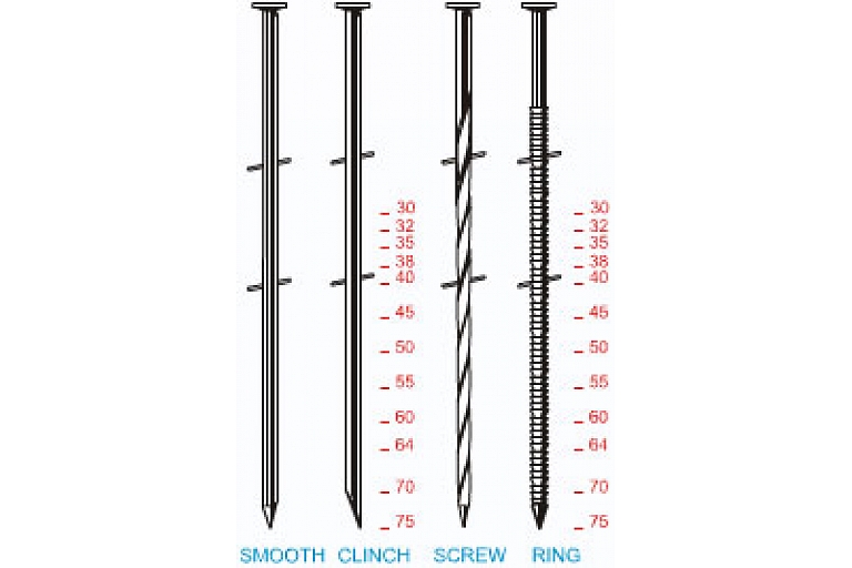 BDC system nails of medium length