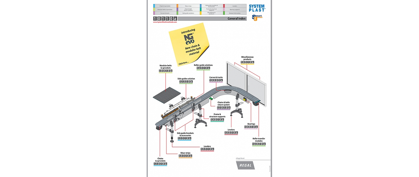 SYSTEM PLAST