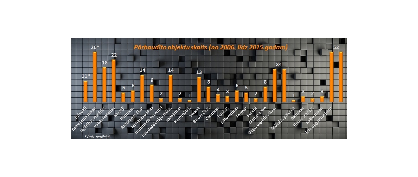 Elektriskie mērījumi