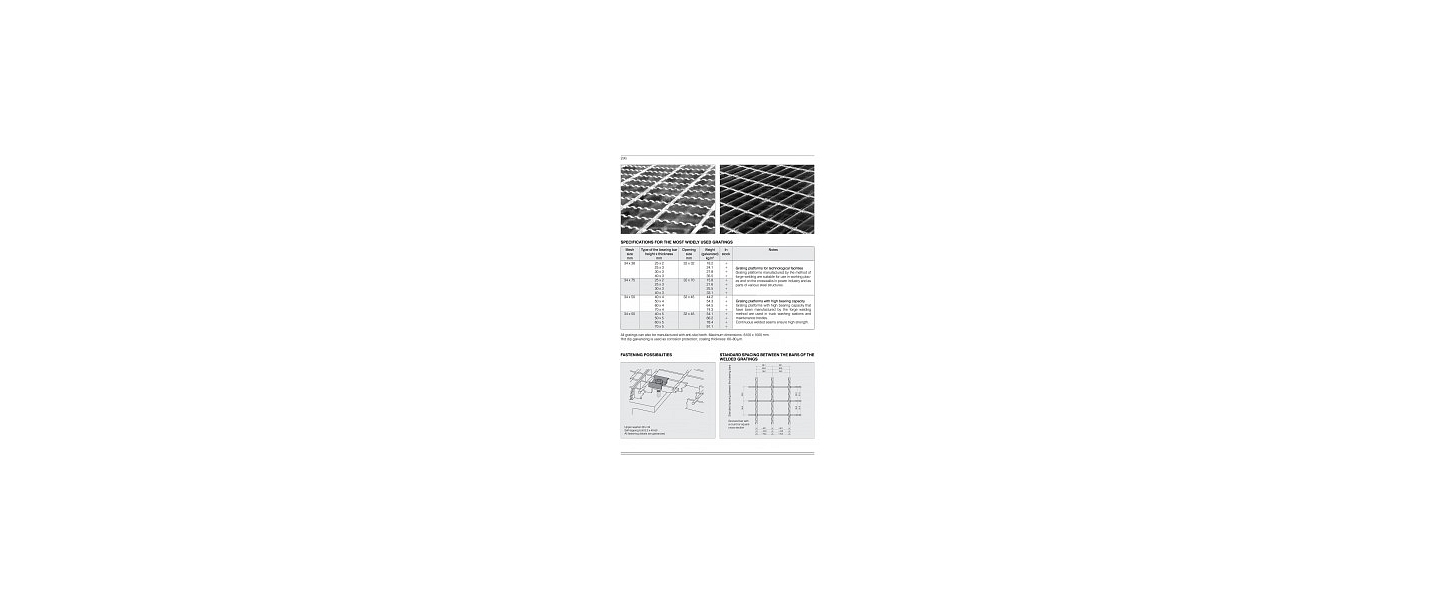 Сетки платформы