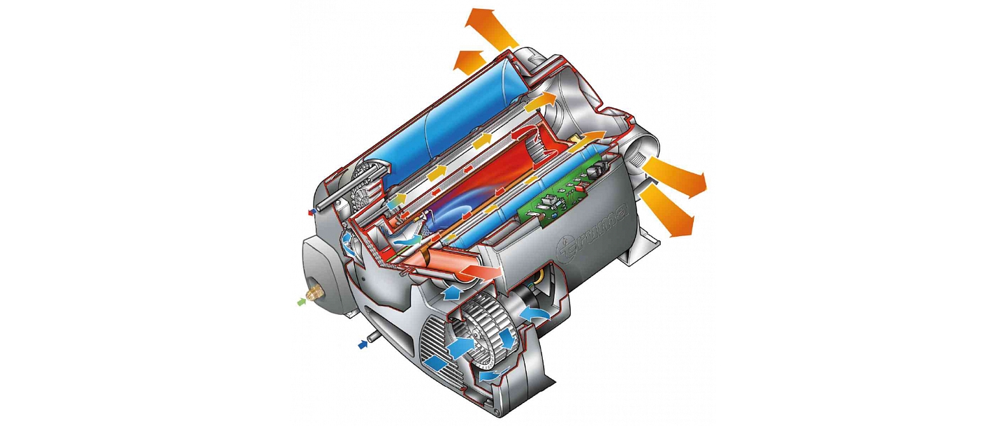 Heating combi Truma