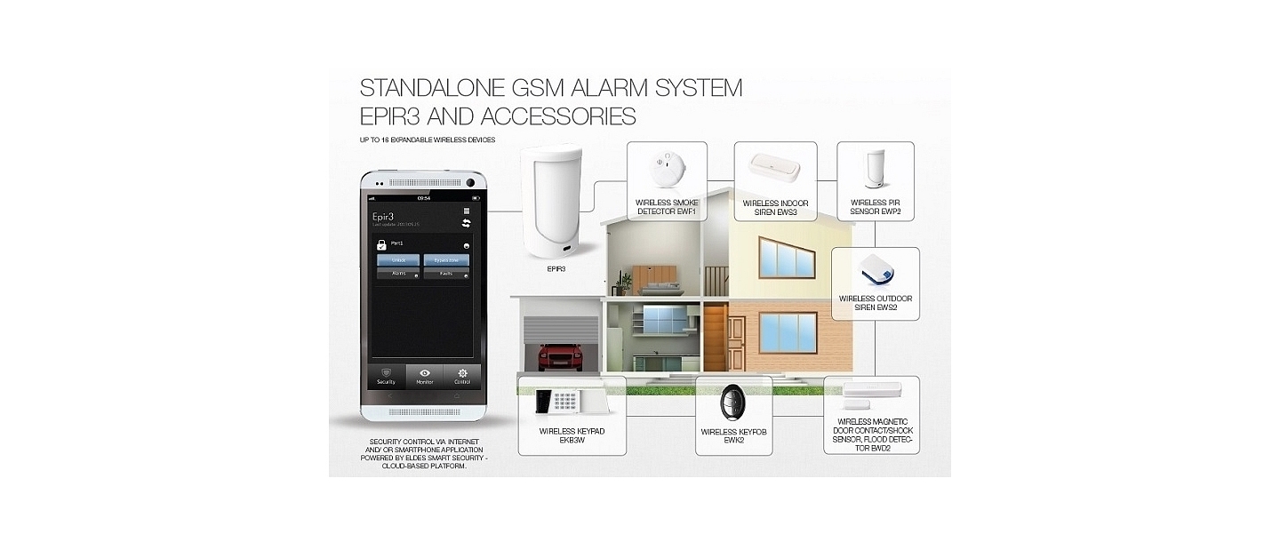 Elde wireless GSM alarm system