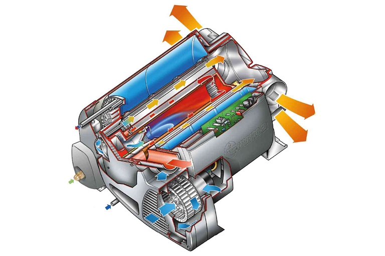 Heating combi Truma