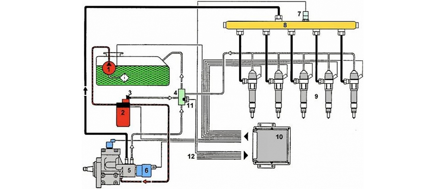 Diesel engine system service