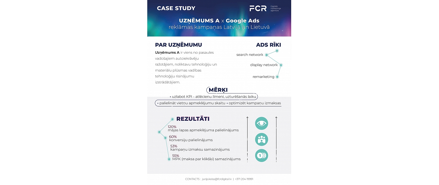 FCR digital