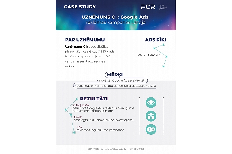 FCR digital