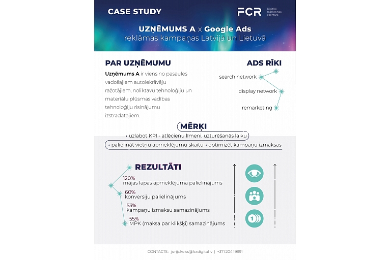 FCR digital