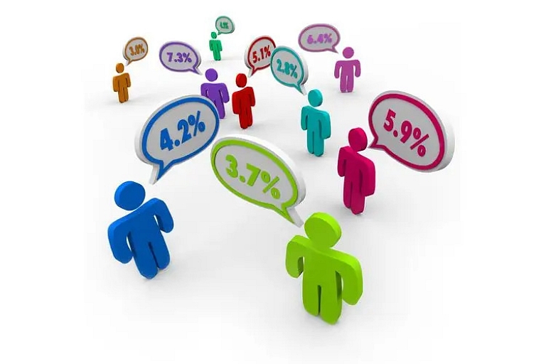 Credit comparison