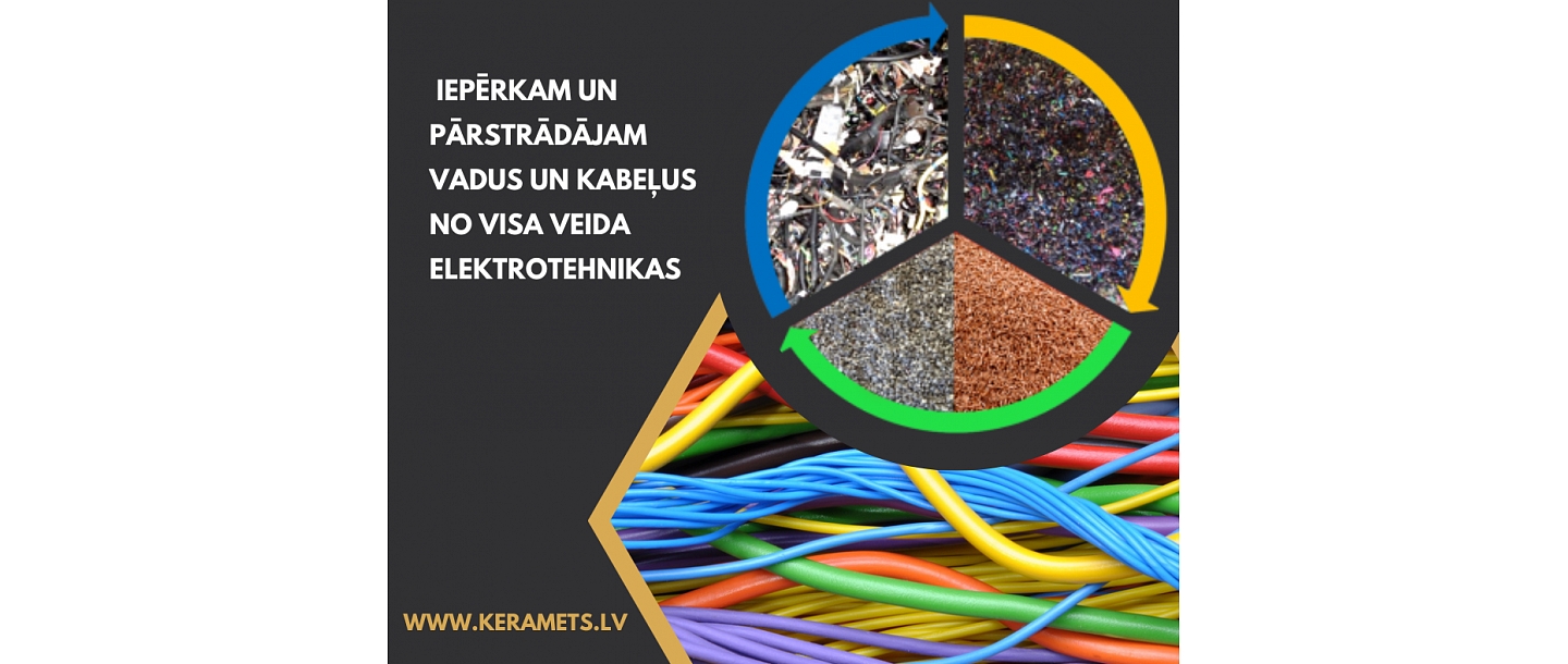 Purchase of car cables, Keramets