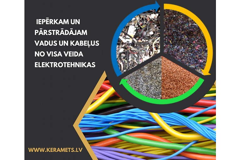 Purchase of car cables, Keramets