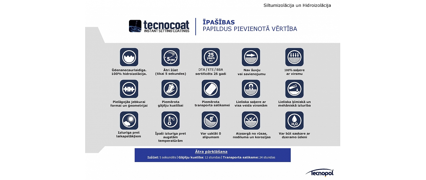 Waterproofing properties of polyurea