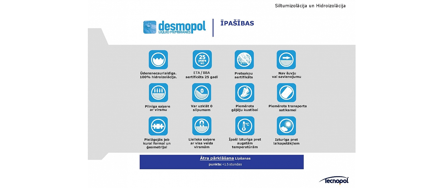 Waterproofing properties of polyurethane