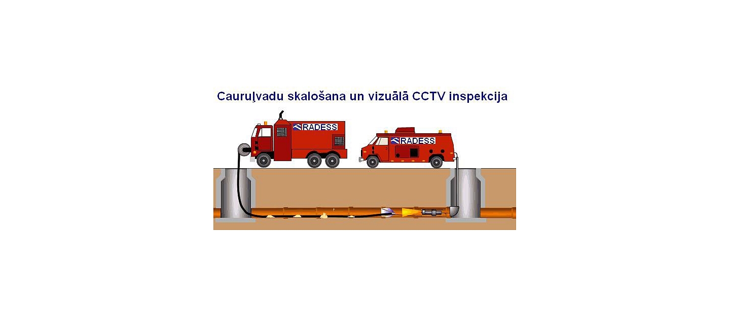 Полоскание трубопроводов и визуальная инспекция CCTV