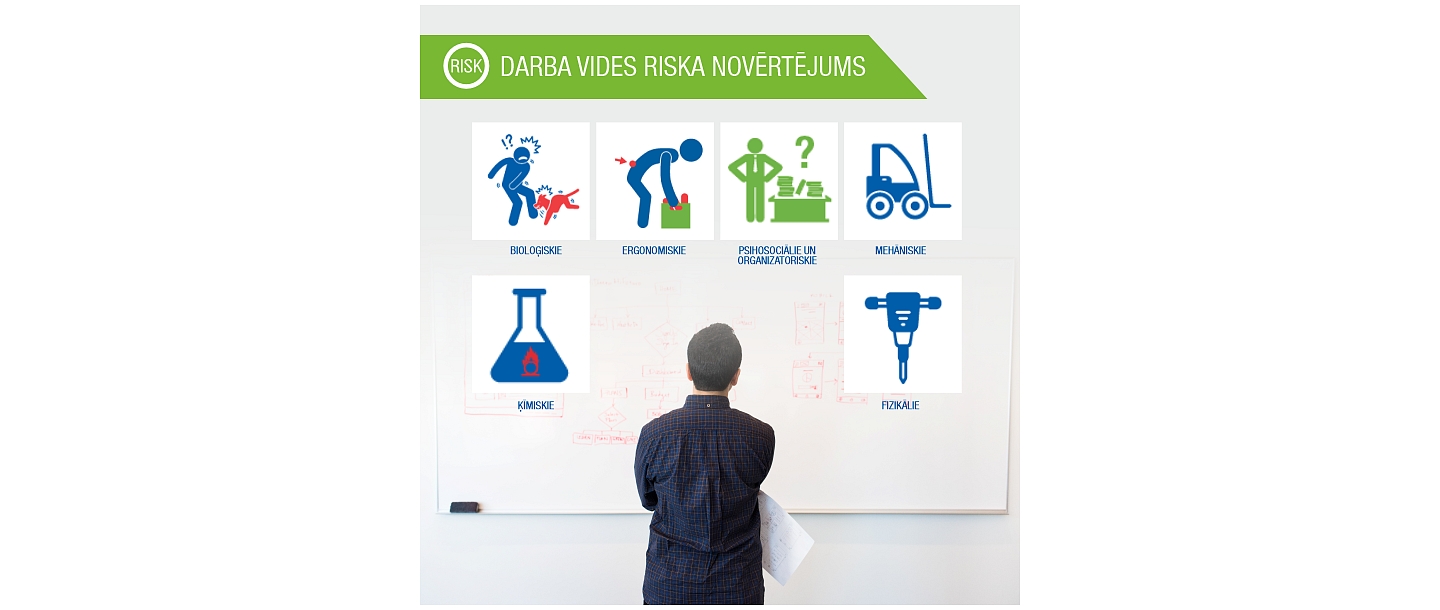 Work environment risk assessment