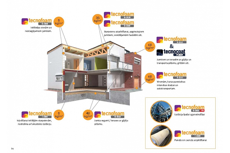 Application of thermal insulation polyurethane foam