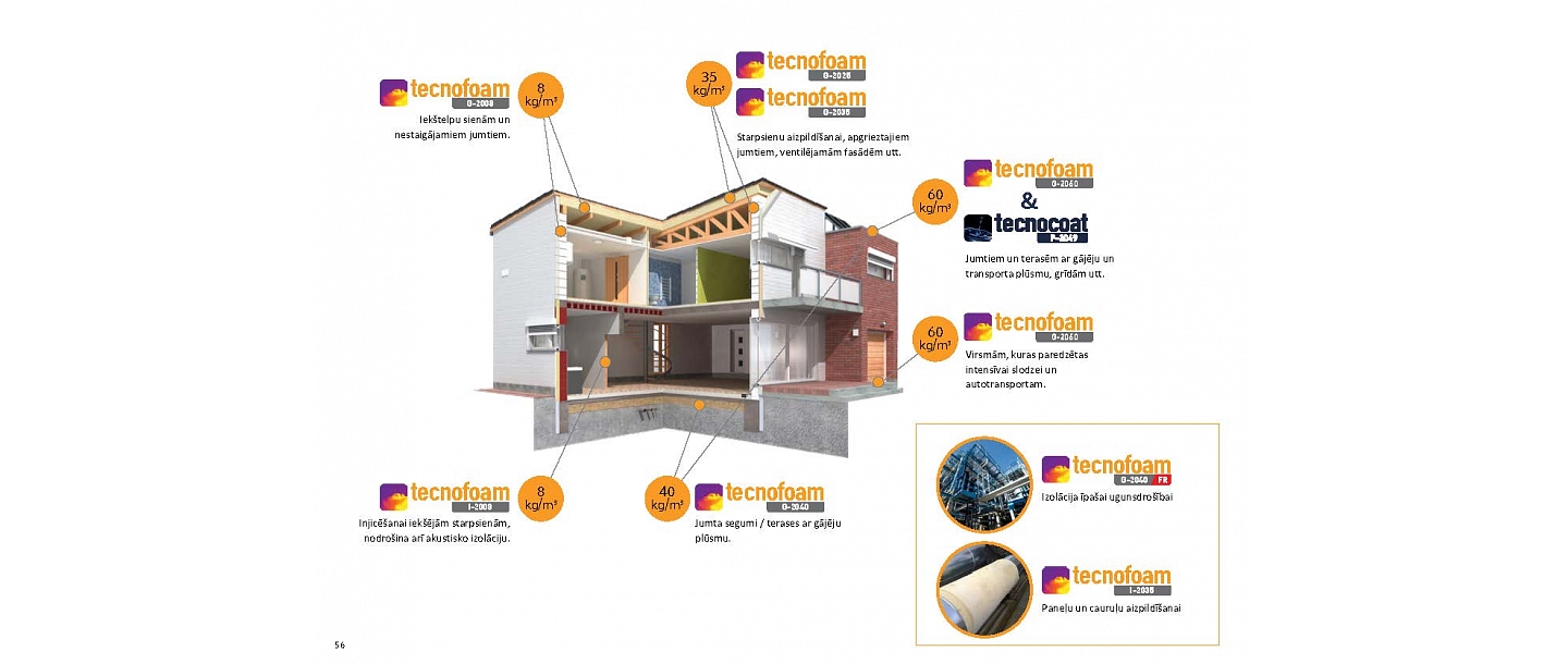 Application of thermal insulation polyurethane foam